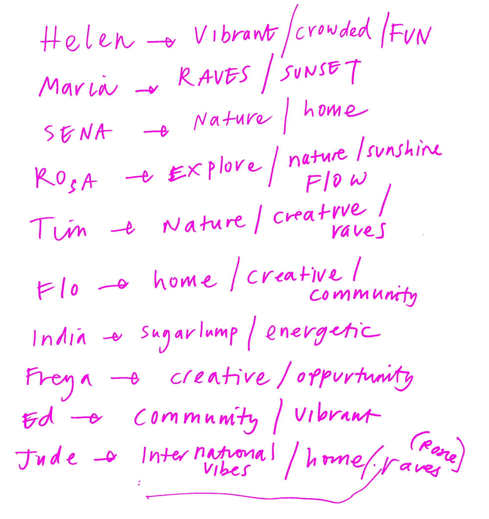 handwritten text taken from Devonshire Youth Collective workshop